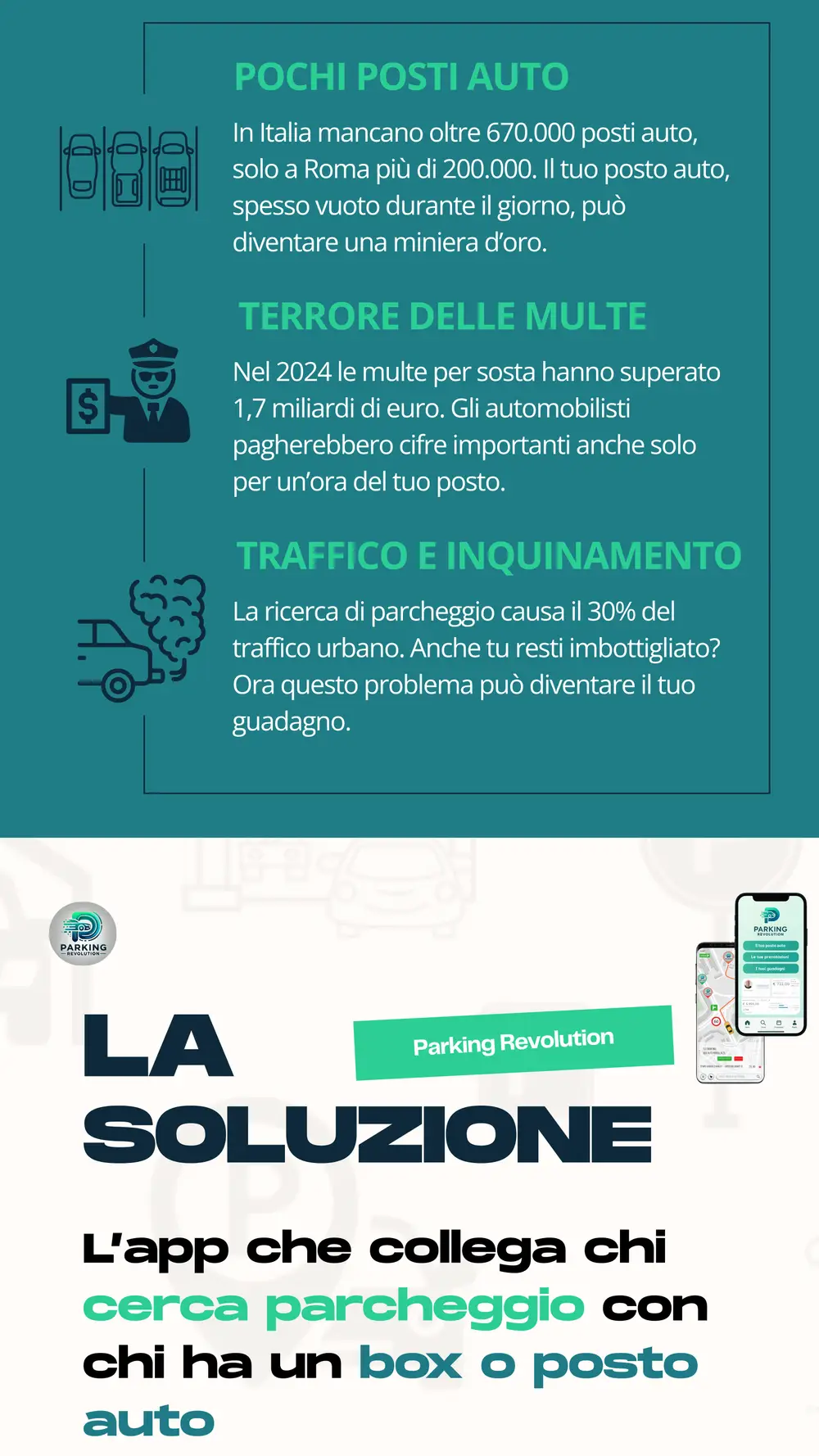 Più del 98% degli automobilisti ha problemi di parcheggio. Per te è una grande opportunità.
