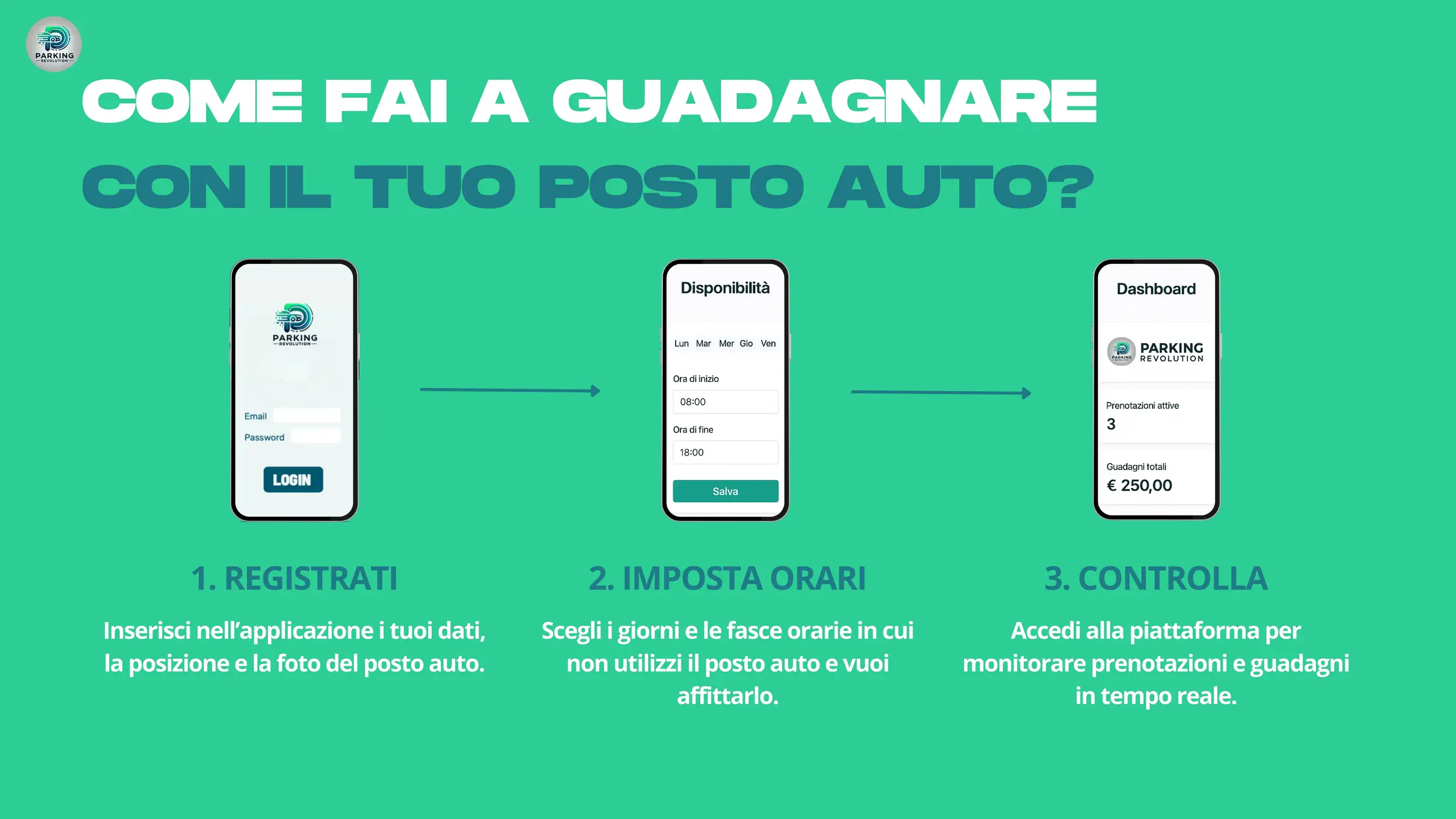 Come fai a guadagnare con il tuo posto auto: registrati, imposta gli orari, controlla.